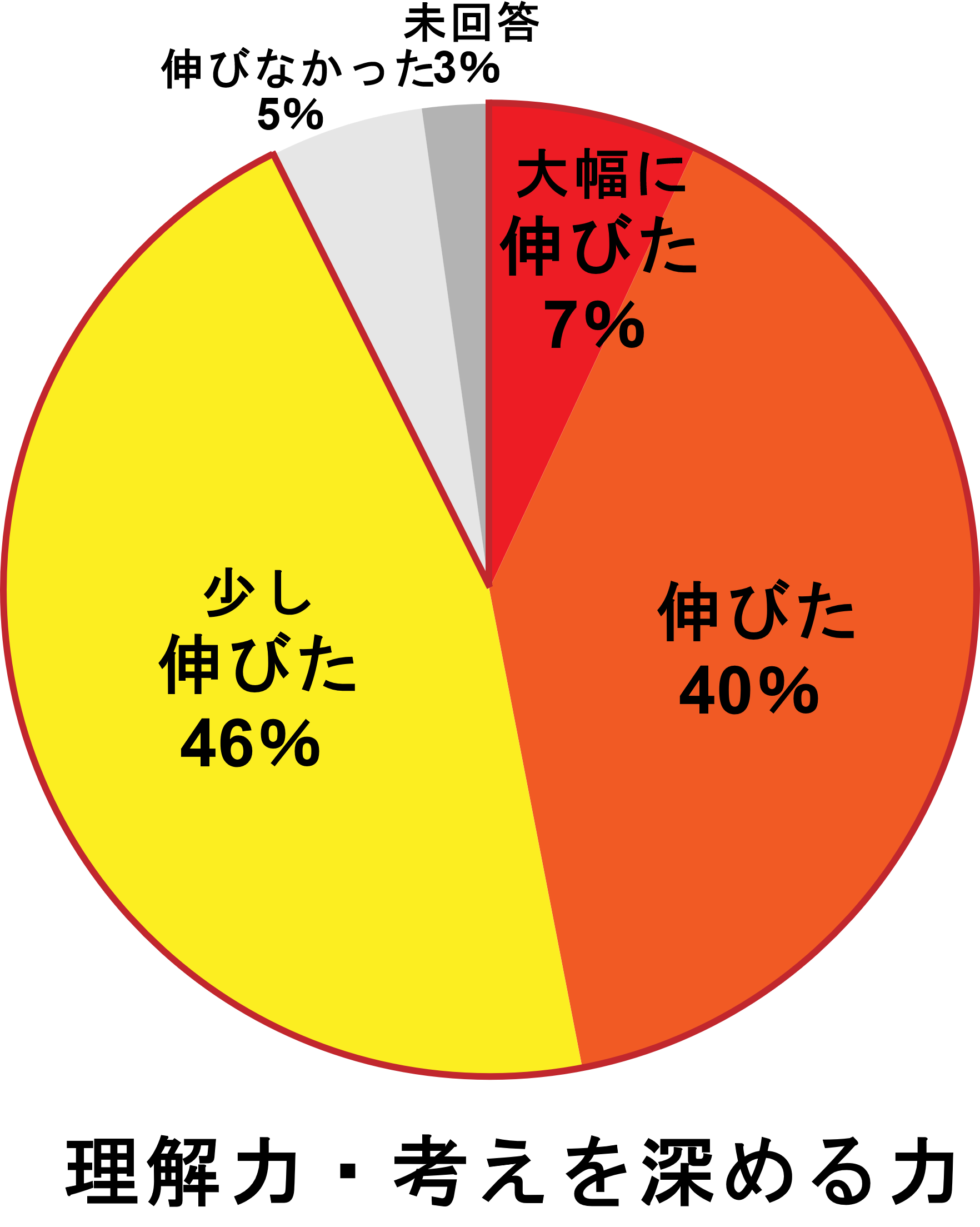 聞く力・話す力
