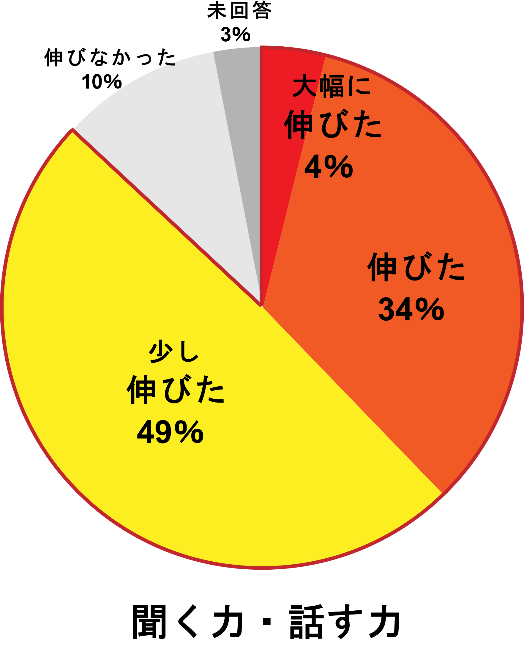 書く力