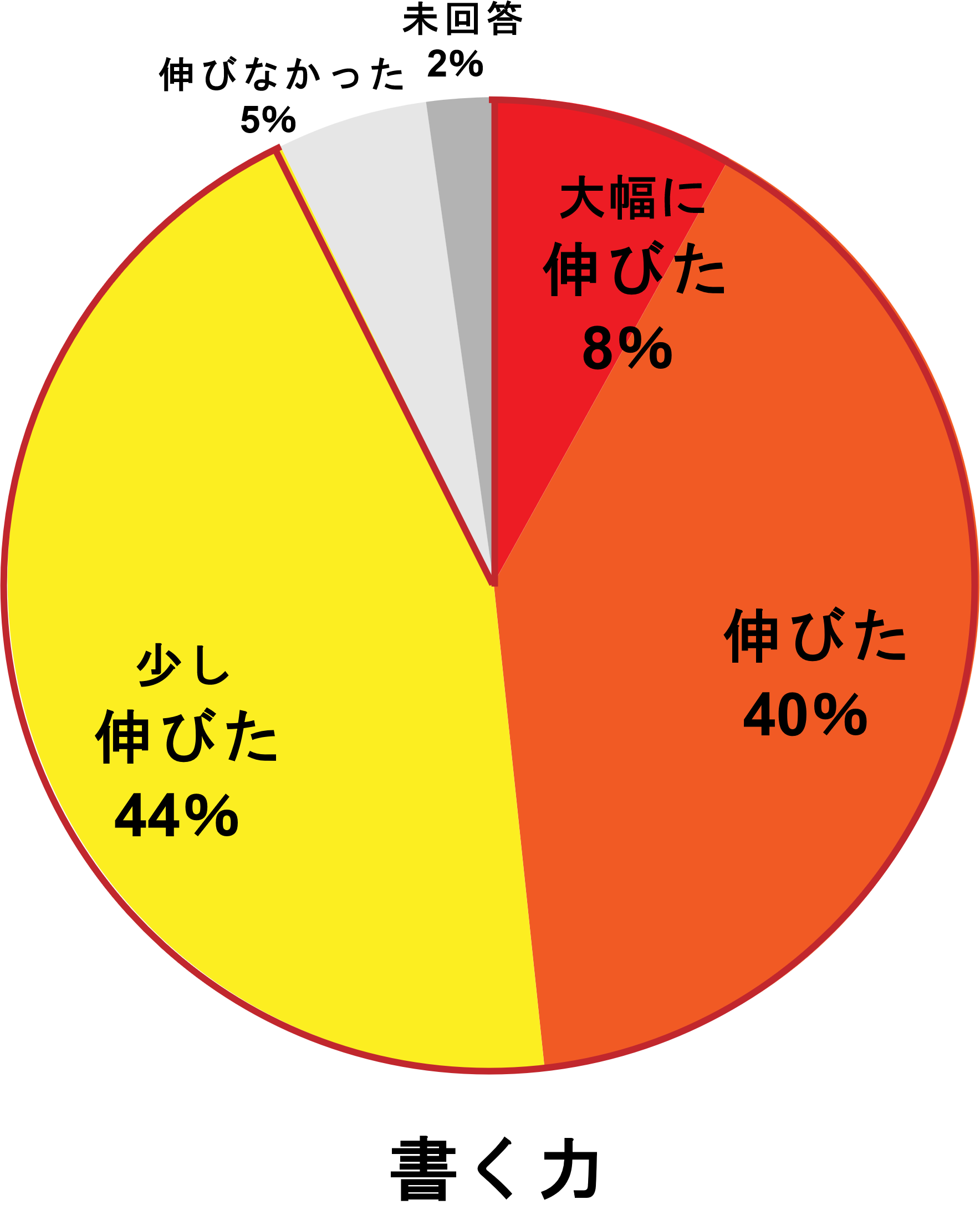主体性