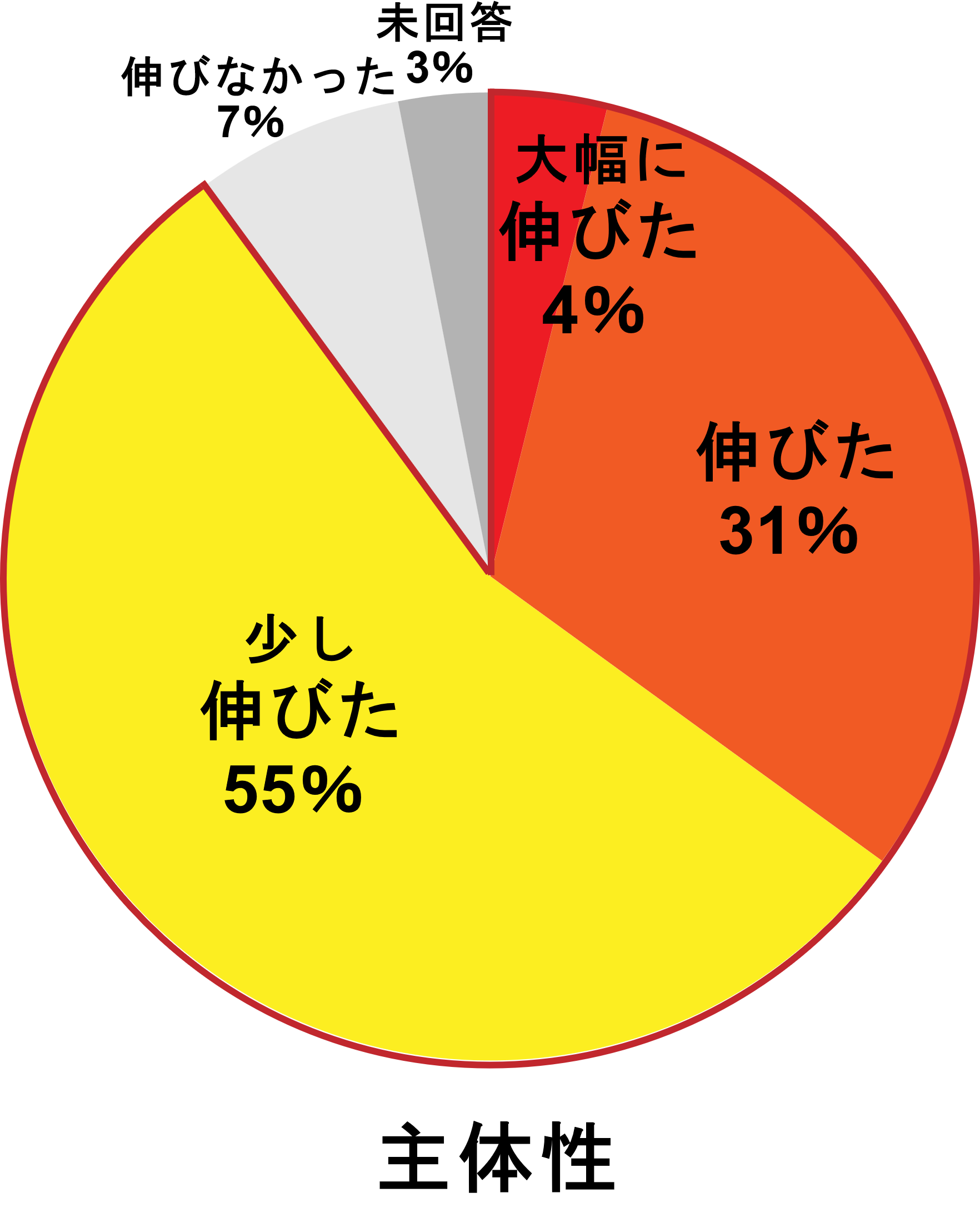 読む力