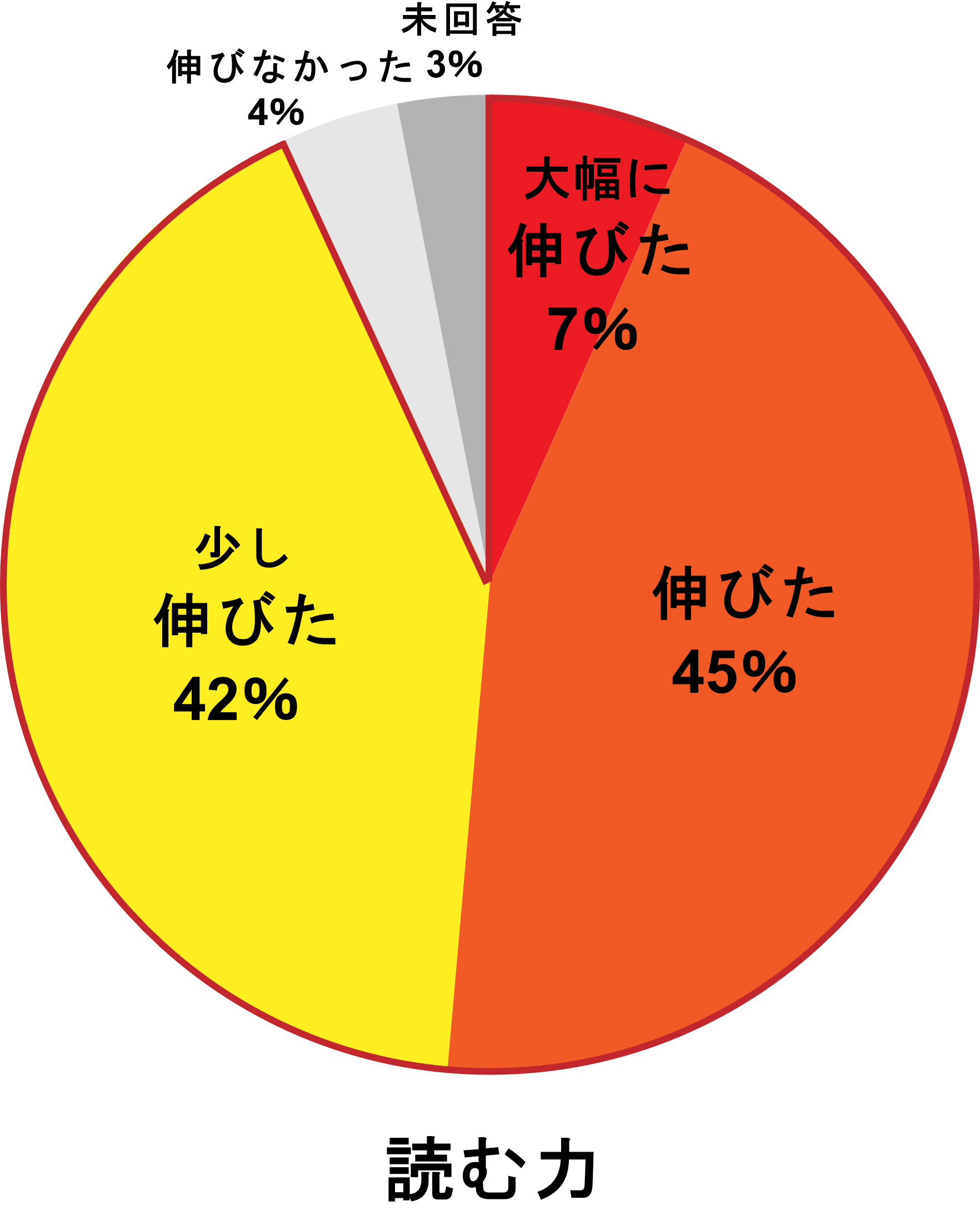 理解力・考えを深める力