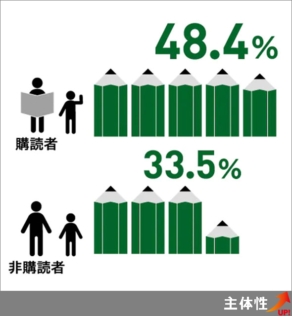 理解力・考えを深める力