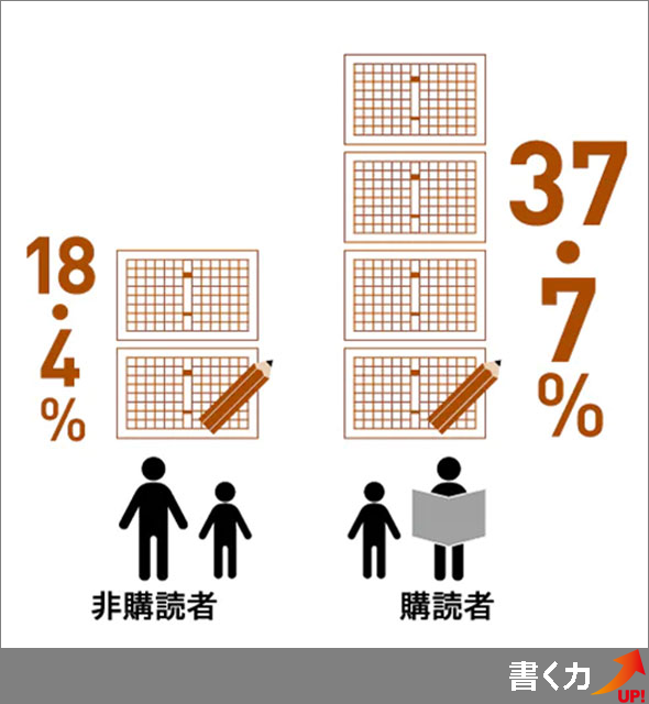 書く力