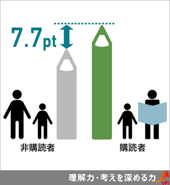 主体性
