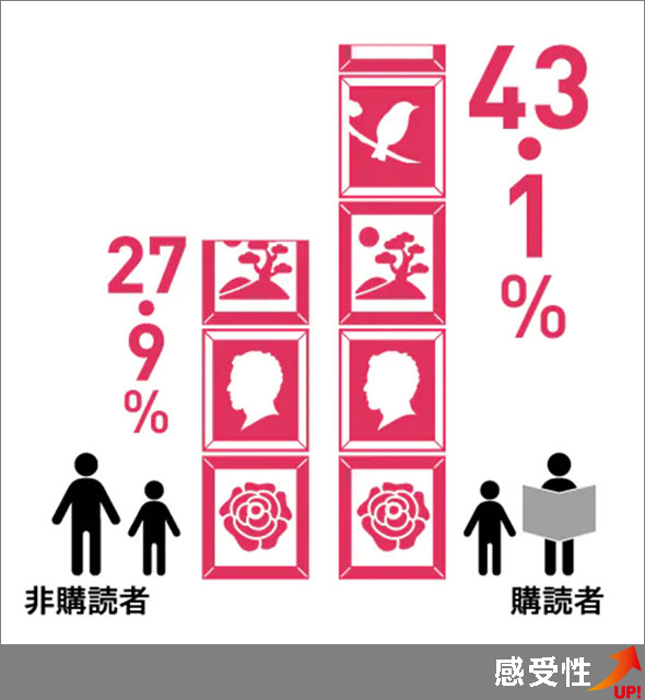 主体性