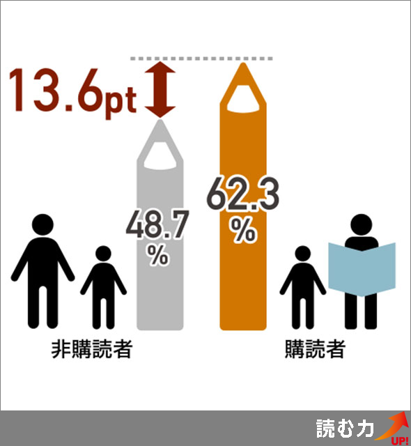 感受性