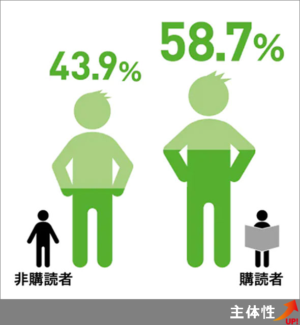 読む力