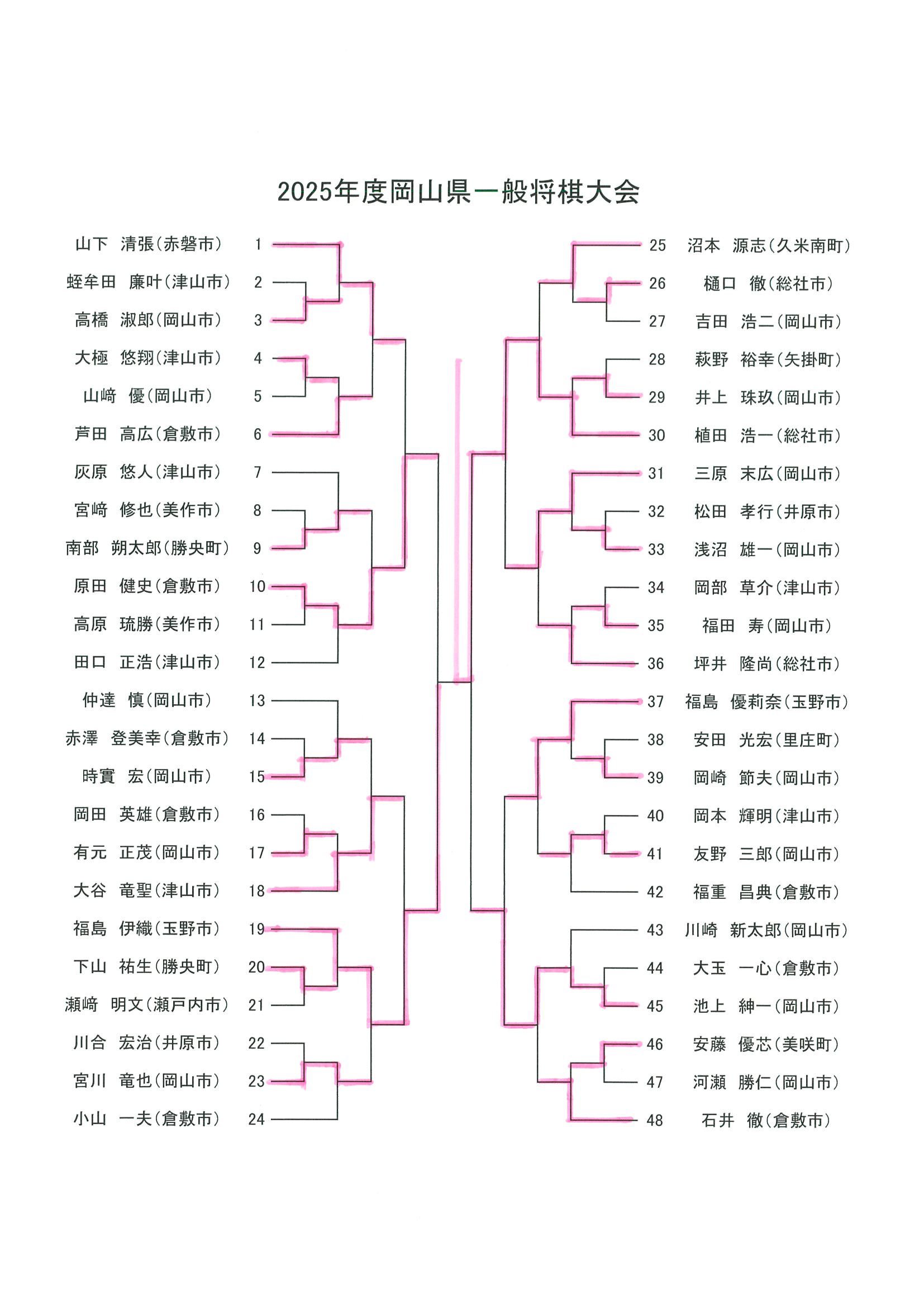 https://c.sanyonews.jp/sanyo_shogi/2025/07/14/20250714100939-0001.jpg