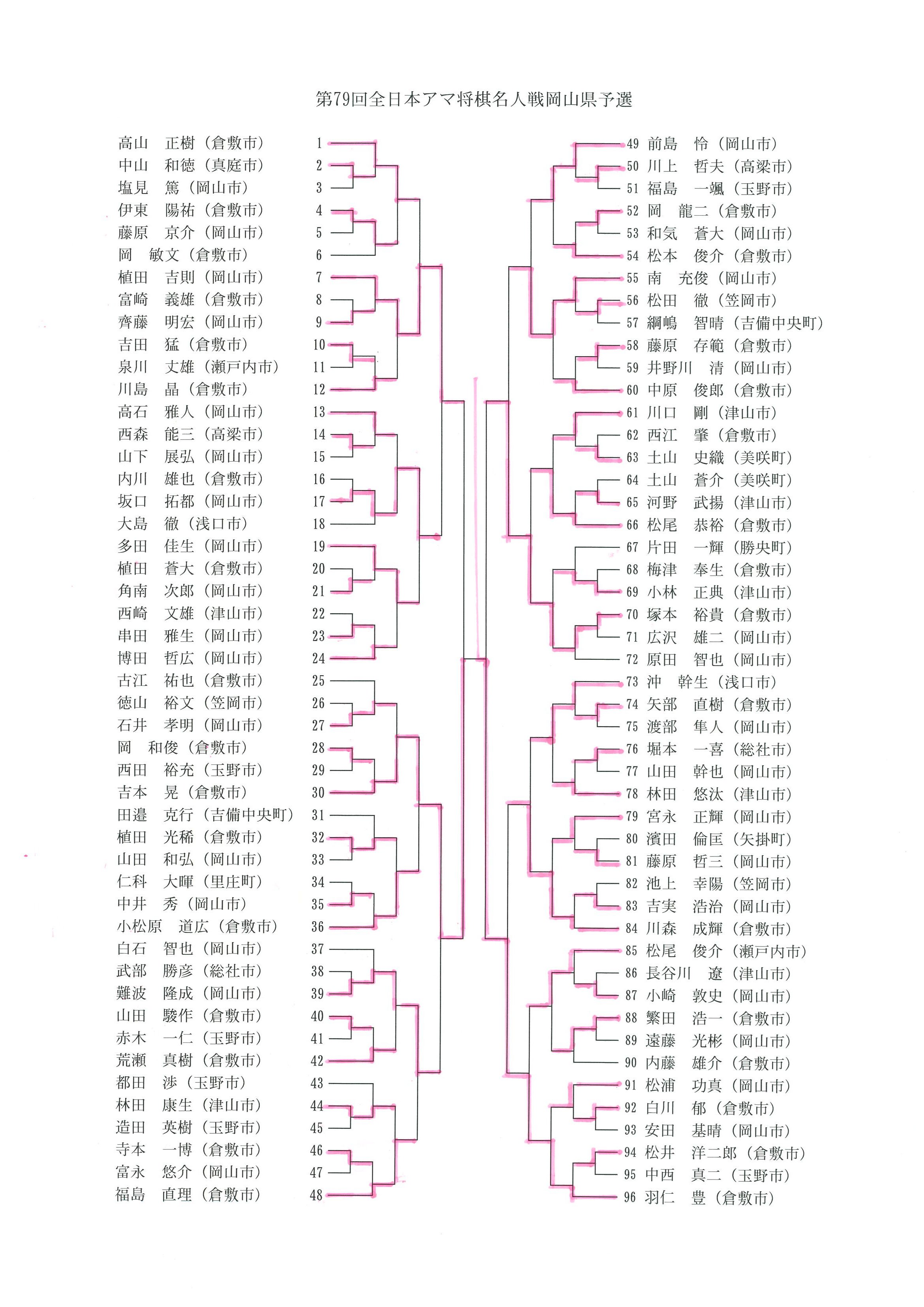 https://c.sanyonews.jp/sanyo_shogi/2025/07/14/20250714114357-0001.jpg