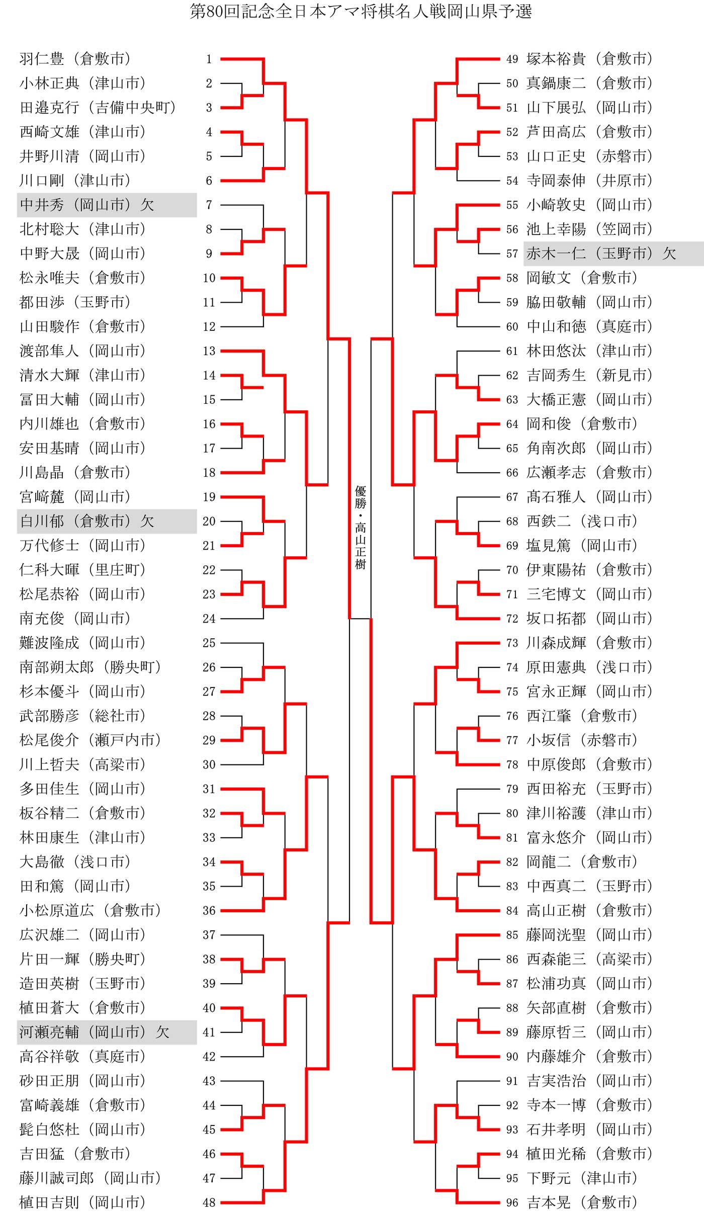 https://c.sanyonews.jp/sanyo_shogi/2026/07/13/2f15ab85c41fba5773ee401914192e472ab36741.jpg