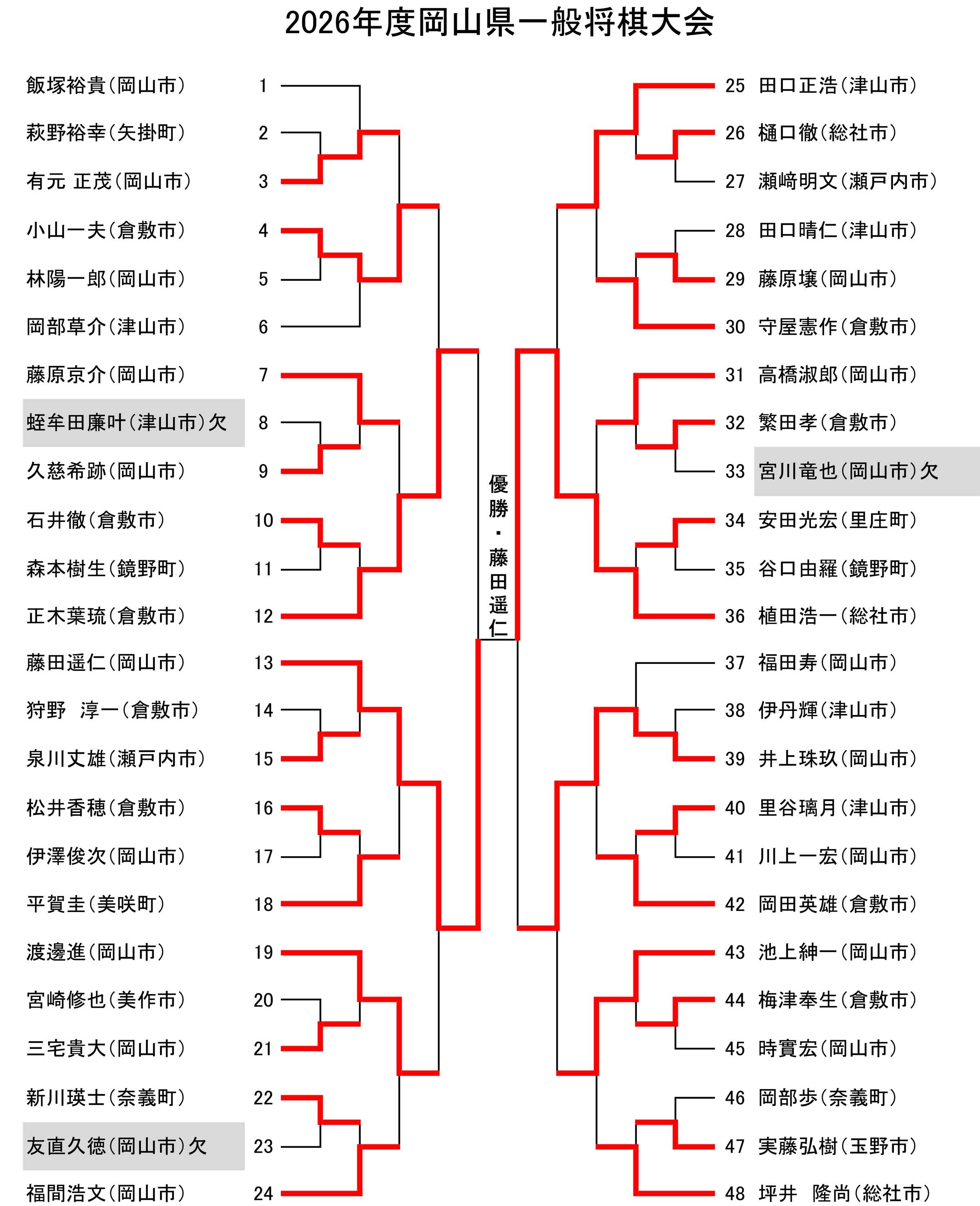 https://c.sanyonews.jp/sanyo_shogi/2026/07/14/94ebdba51e33455033d74096f4823b17d1456274.jpg