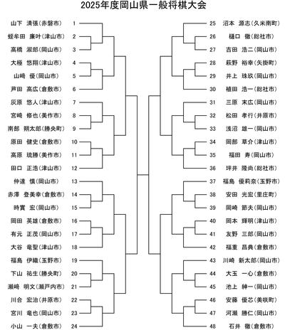 B級組み合わせ2025.jpg