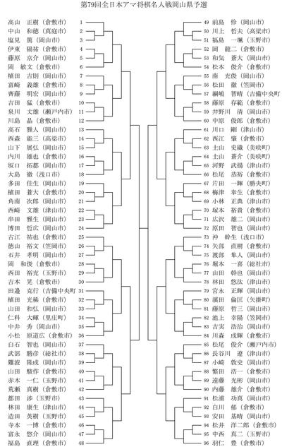 A級組み合わせ2025.jpg