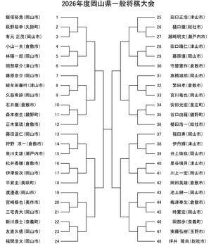 一般将棋大会組み合わせ.jpg