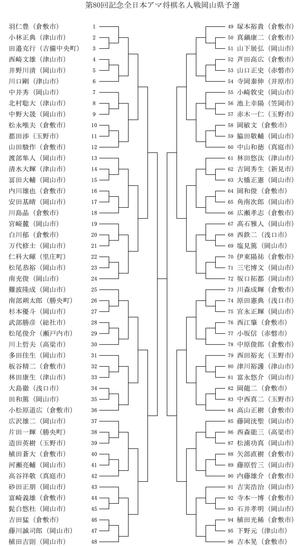 第80回記念全日本アマ将棋名人戦岡山県予選.jpg